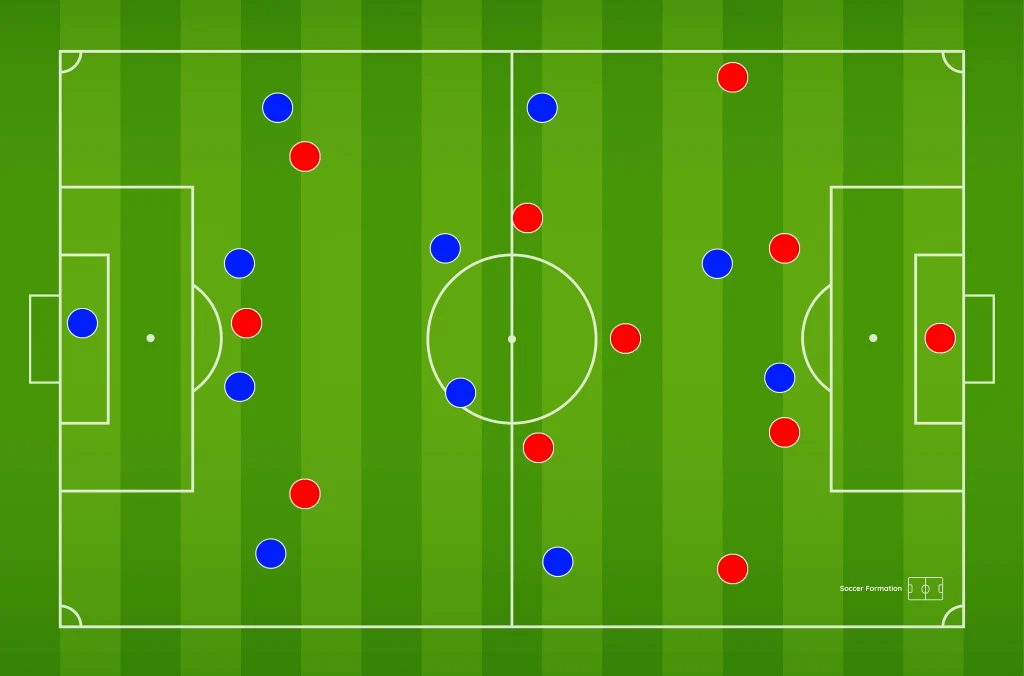4 4 2 Soccer Formation The Definitive Guide