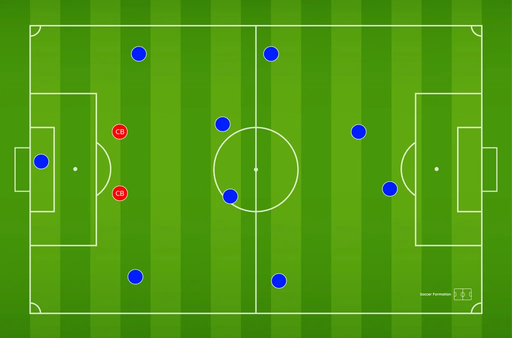 Center Back: Vai Trò, Kỹ Năng và Tình Huống Trong Bóng Đá