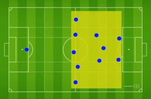 High block in a 3-5-2 formation