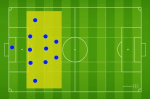 Low block in a 3-5-2 formation