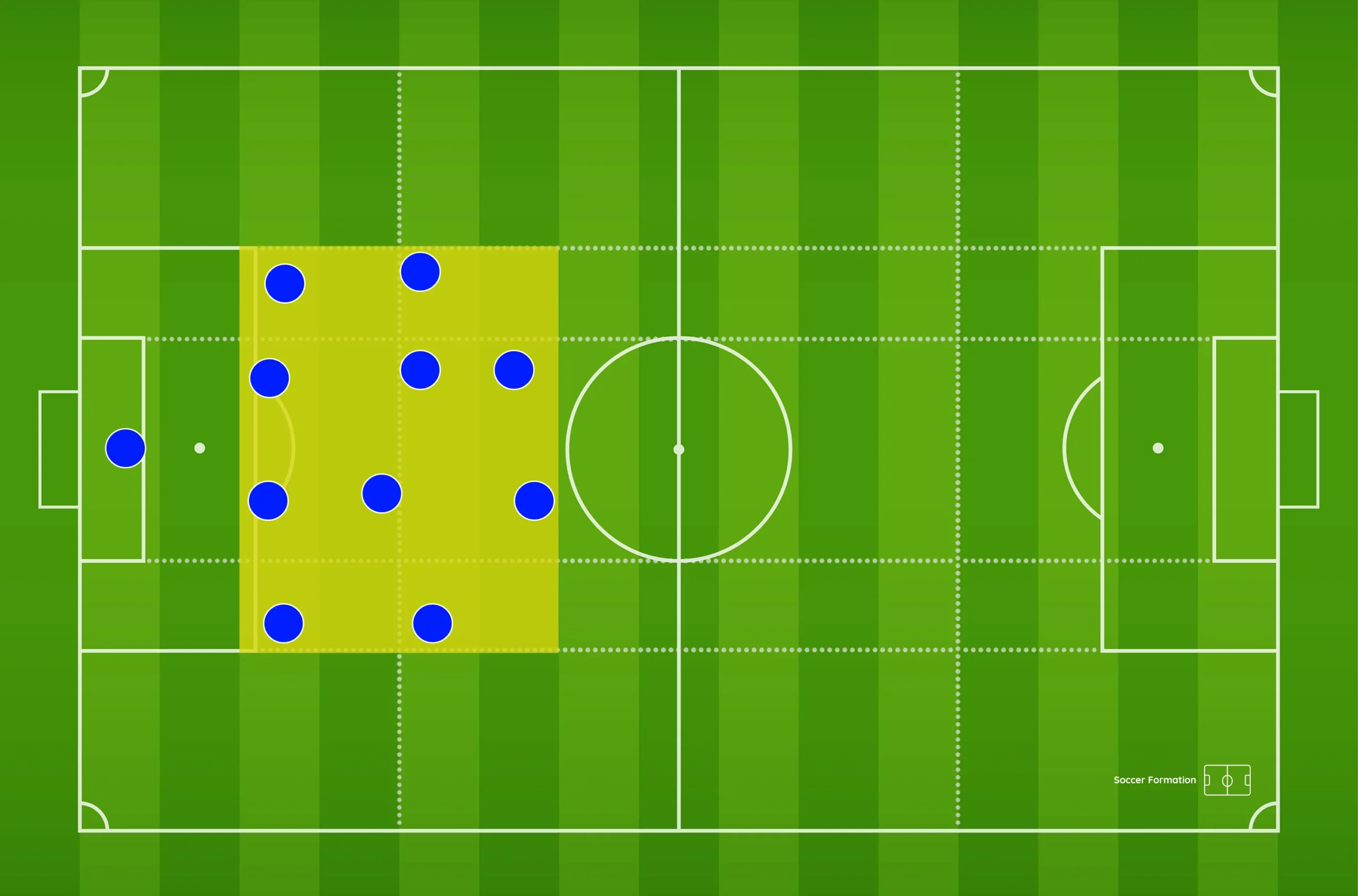 Compact low block in a 4-4-2 formation