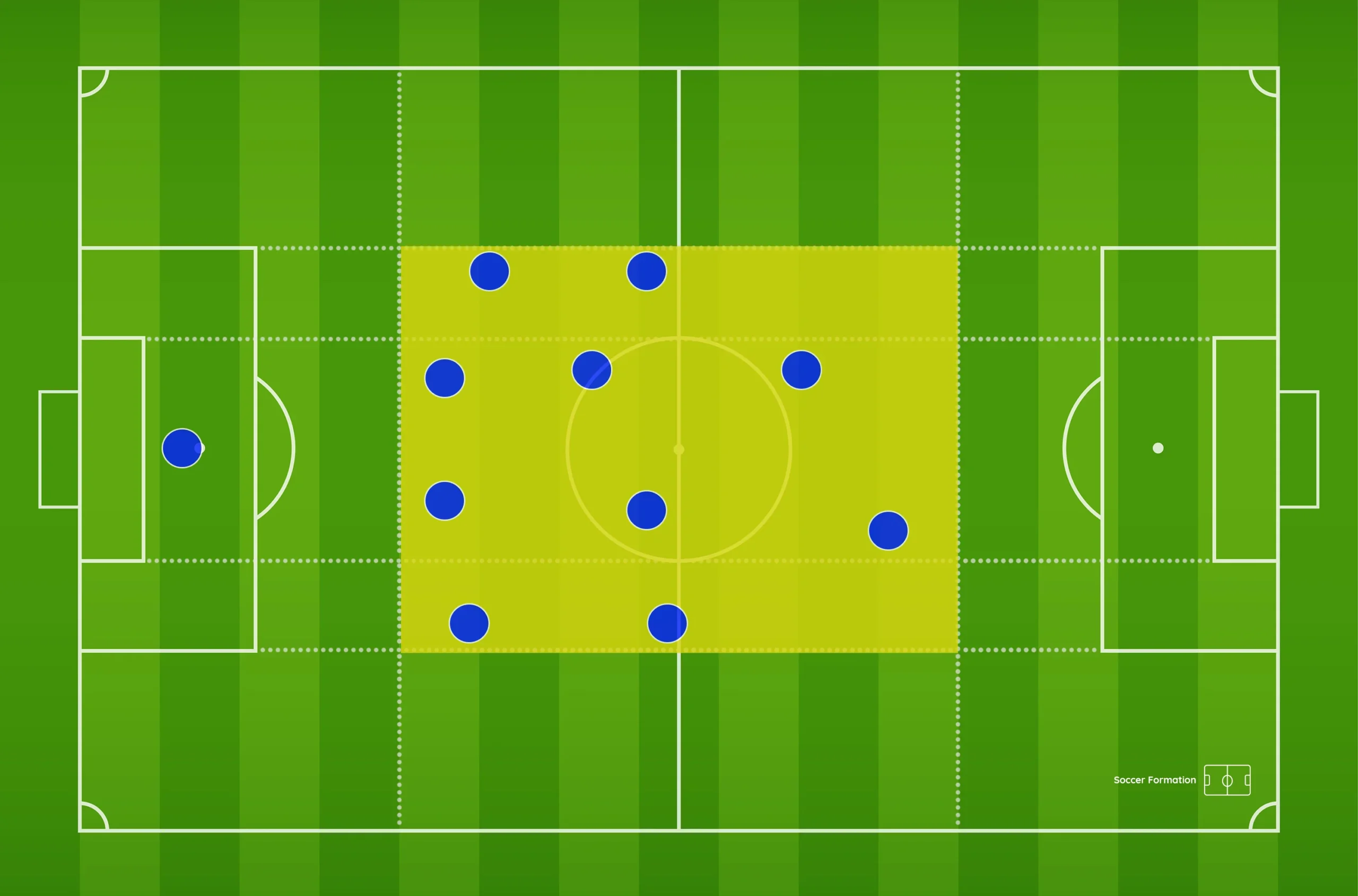 Compact mid block in a 4-4-2 formation